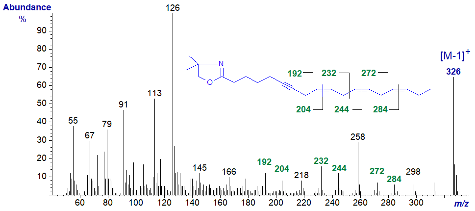 Mass spectrum of the DMOX derivative of octadec-6-yn,9,12,15-trienoate