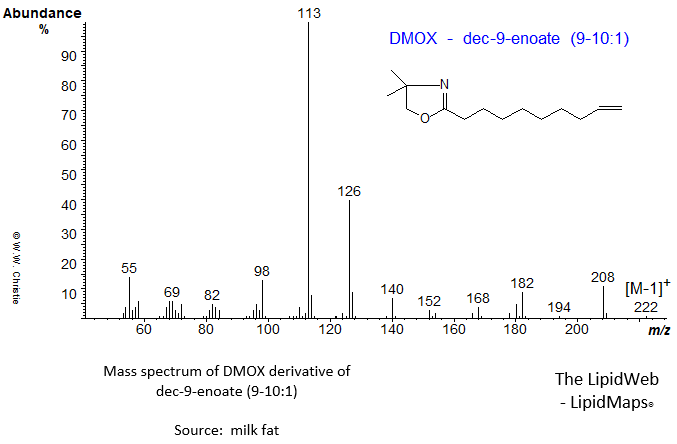 mass spectrum