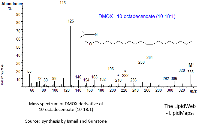 mass spectrum