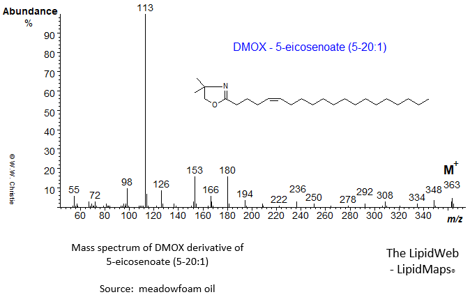 mass spectrum
