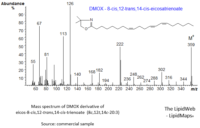 Mass spectrum of DMOX of 8,12,14-eicosatrienoate (8,12,14-20:3)