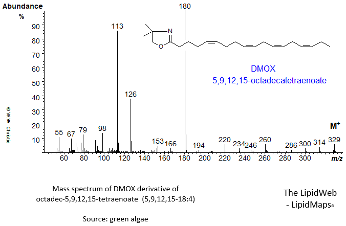 Mass spectrum of DMOX of 5,9,12,15-octadecatetraenoate