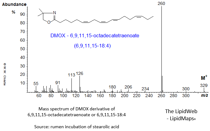 Mass spectrum of DMOX of 6,9,11,15-octadecatetraenoate
