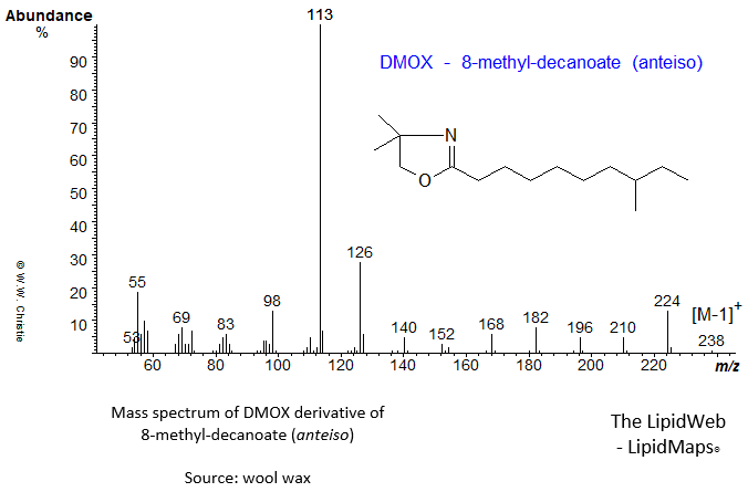 Mass spectrum of DMOX of 8-methyl-decanoate (anteiso)
