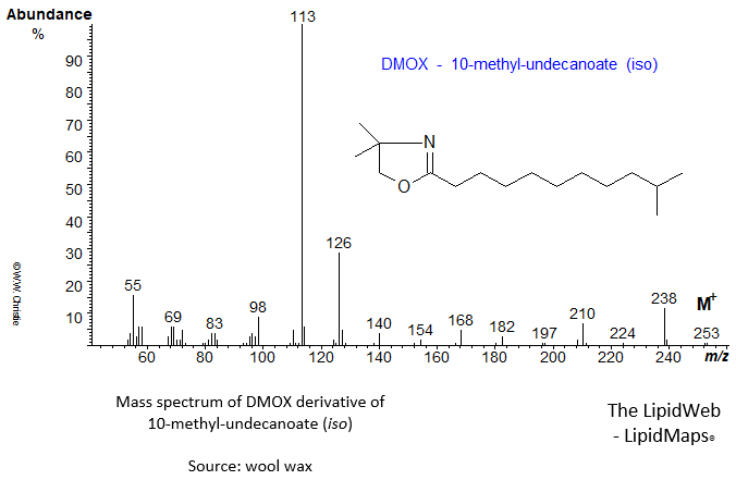 Mass spectrum of DMOX of 10-methyl-undecanoate (iso)