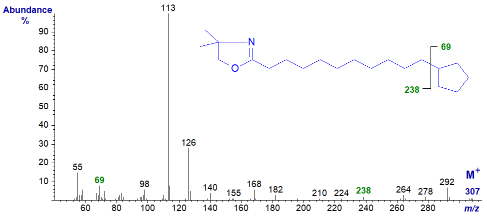 Mass spectrum of the DMOX derivative of 11-cyclopentylundecanoate
