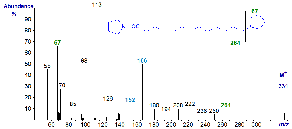 Mass spectrum of the pyrrolide of 13-cyclopent-2-enyltridec-4-enoate