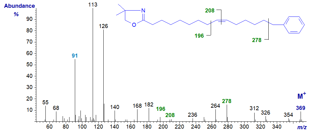 Mass spectrum of the DMOX derivative of 15-phenyl-pentadec-9-enoate