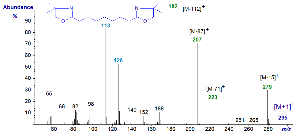 Mass spectrum of di-DMOX derivative of 1,9-nonanedioate 