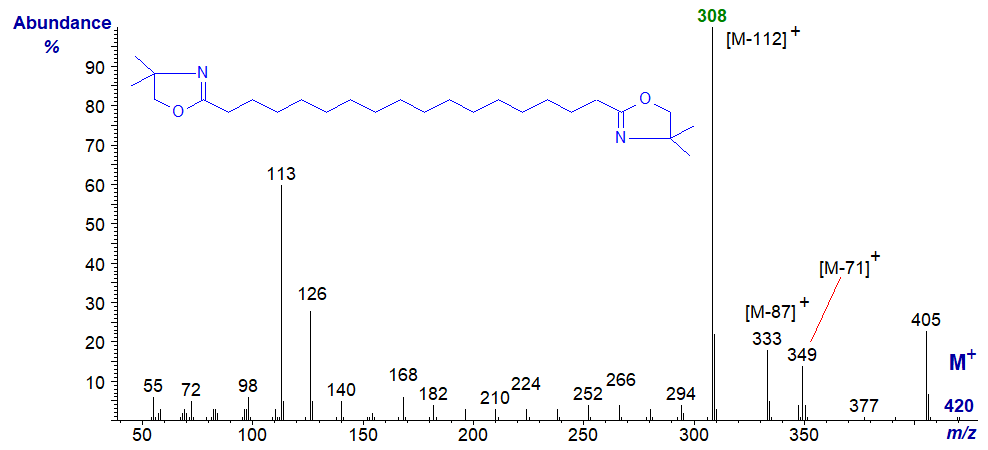 Mass spectrum of the di-DMOX derivative of 1,18-octadecanedioate