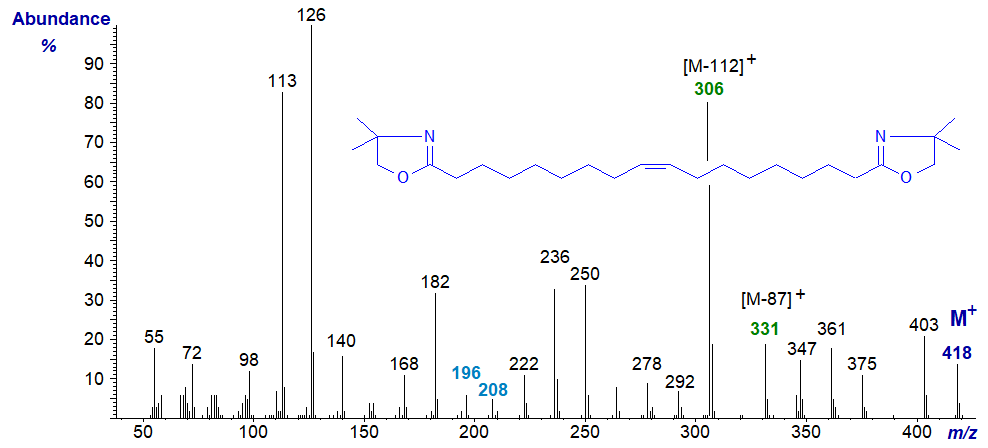 Mass spectrum of the di-DMOX derivative of 1,18-octadec-9-enedioate