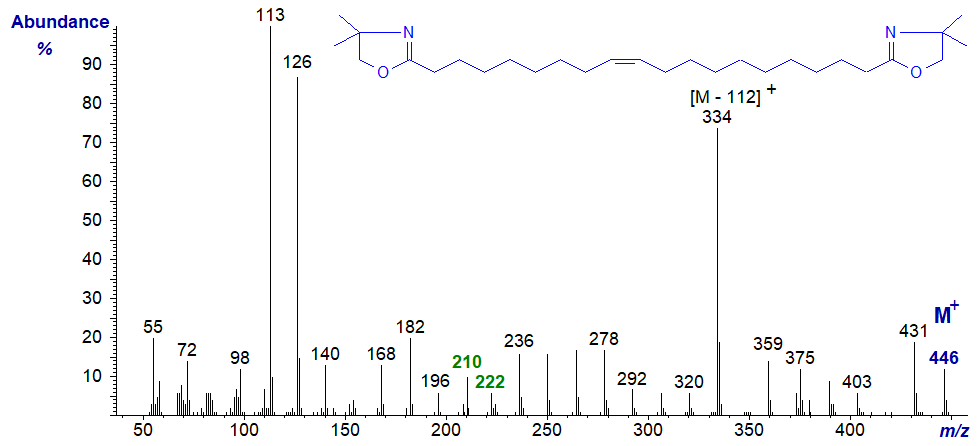 Mass spectrum of di-DMOX derivative of 1,20-octadec-9-enedioate