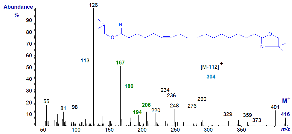 Mass spectrum of di-DMOX derivative of 1,18-octadeca-6,9-dienedioic acid