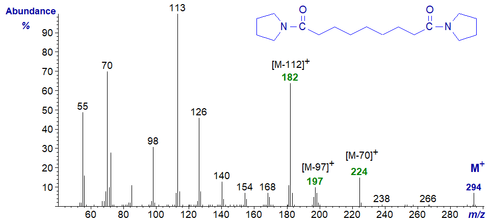 Mass spectrum of di-pyrrolidide of 1,9-nonanedioic (azelaic) acid