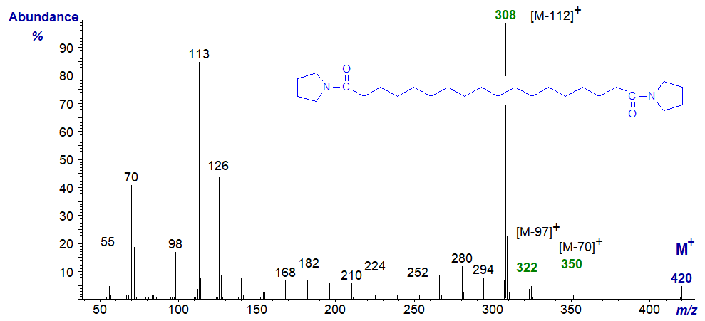 Mass spectrum of the di-pyrrolidide of 1,18-octadecanedioate