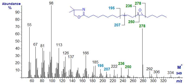 Mass spectrum of the DMOX derivative of 12,13-epoxy-octadec-9-enoate