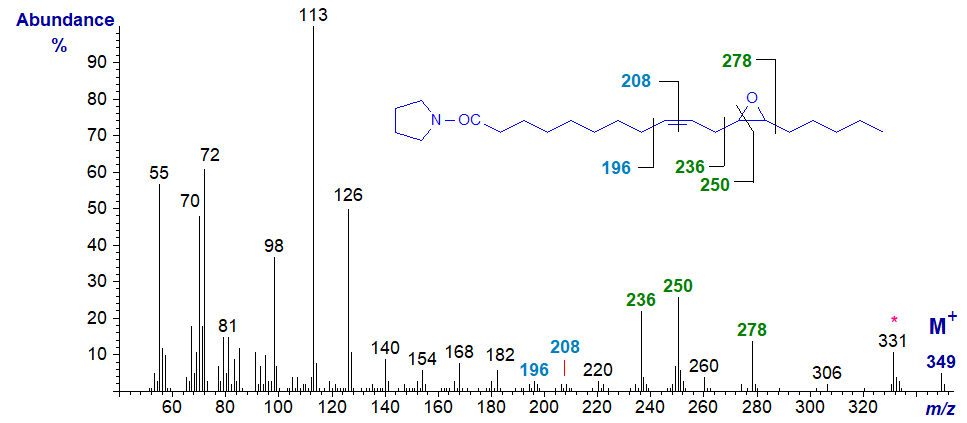 Mass spectrum of the pyrrolidine derivative of vernolic acid