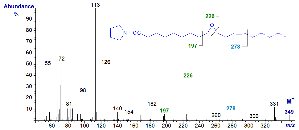 Mass spectrum of the pyrrolidide of 9,10-epoxy-octadec-12-enoate