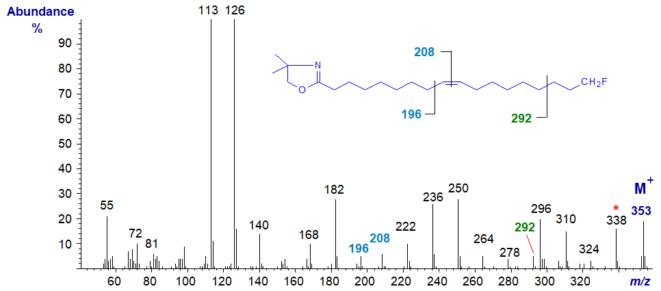 Mass spectrum of DMOX derivatives of 18-fluoro-octadec-9-enoate