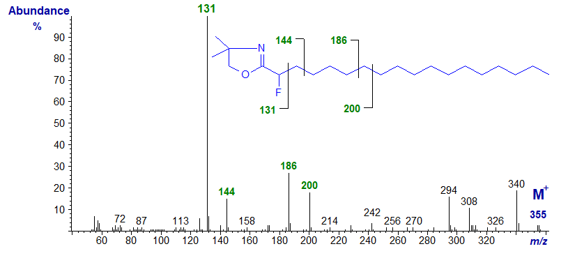 Mass spectrum of DMOX derivative of 2-fluoro-octadecanoate