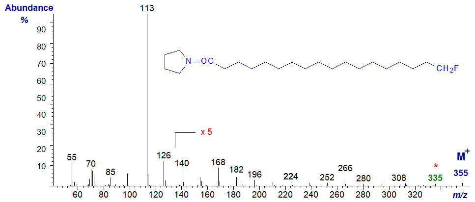 Mass spectrum of the pyrrolidine derivative of 18-fluoro-octadecanoate