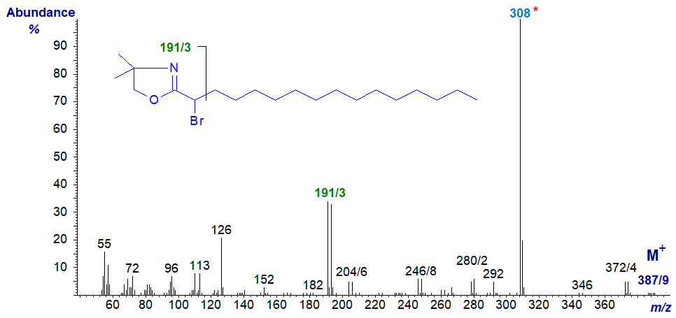 Mass spectrum of the DMOX derivative of 2-bromo-hexadecanoic acid