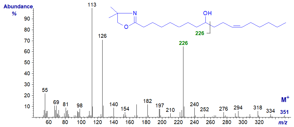 Mass spectrum of the DMOX derivative of 9-hydroxy-octadec-12-enoate