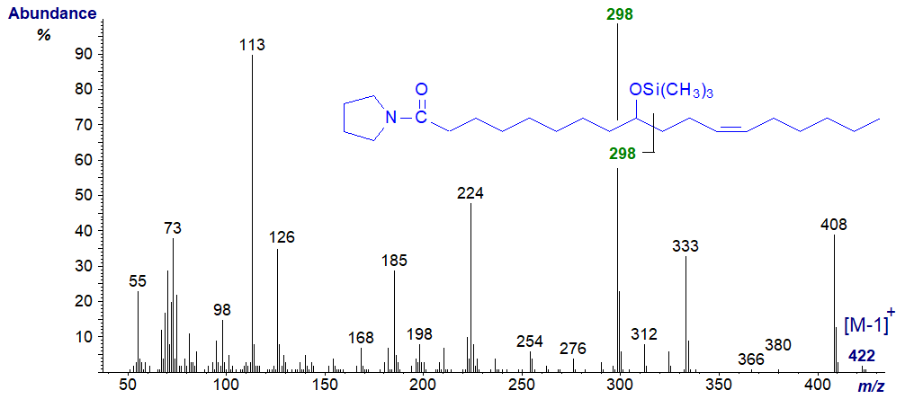 Mass spectrum of the pyrrolidide-TMS derivative of 9-hydroxy-octadec-12-enoate