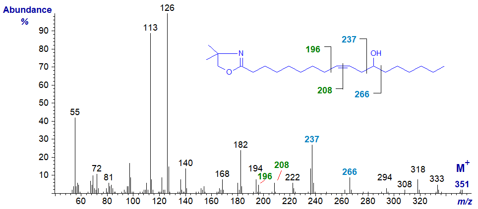 Mass spectrum of the DMOX derivative of ricinoleate