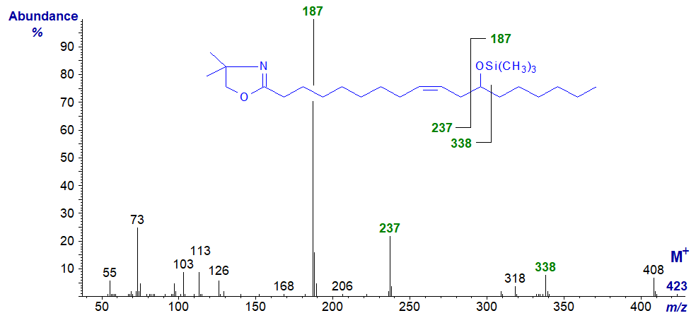 Mass spectrum of TMS ether of the DMOX of ricinoleate