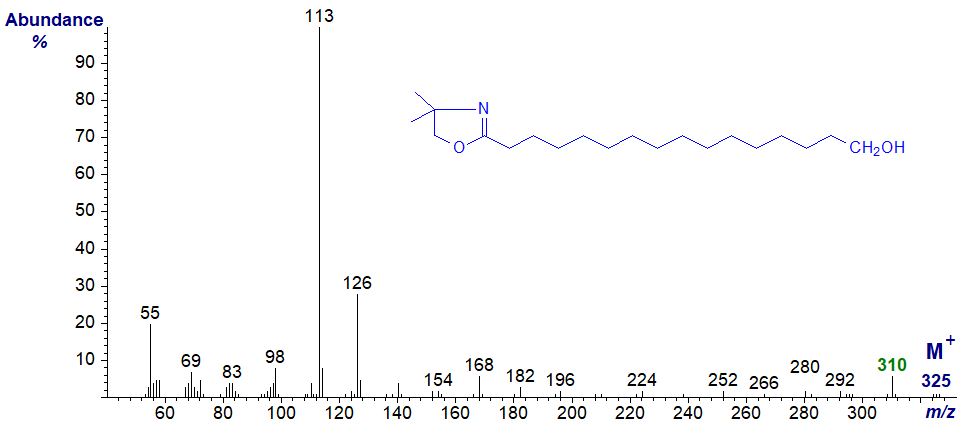 Mass spectrum of the DMOX derivative of 16-hydroxy-hexadecanoate