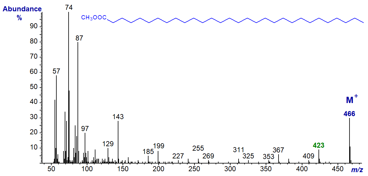 Mass spectrum of methyl tricosanoate (30:0)