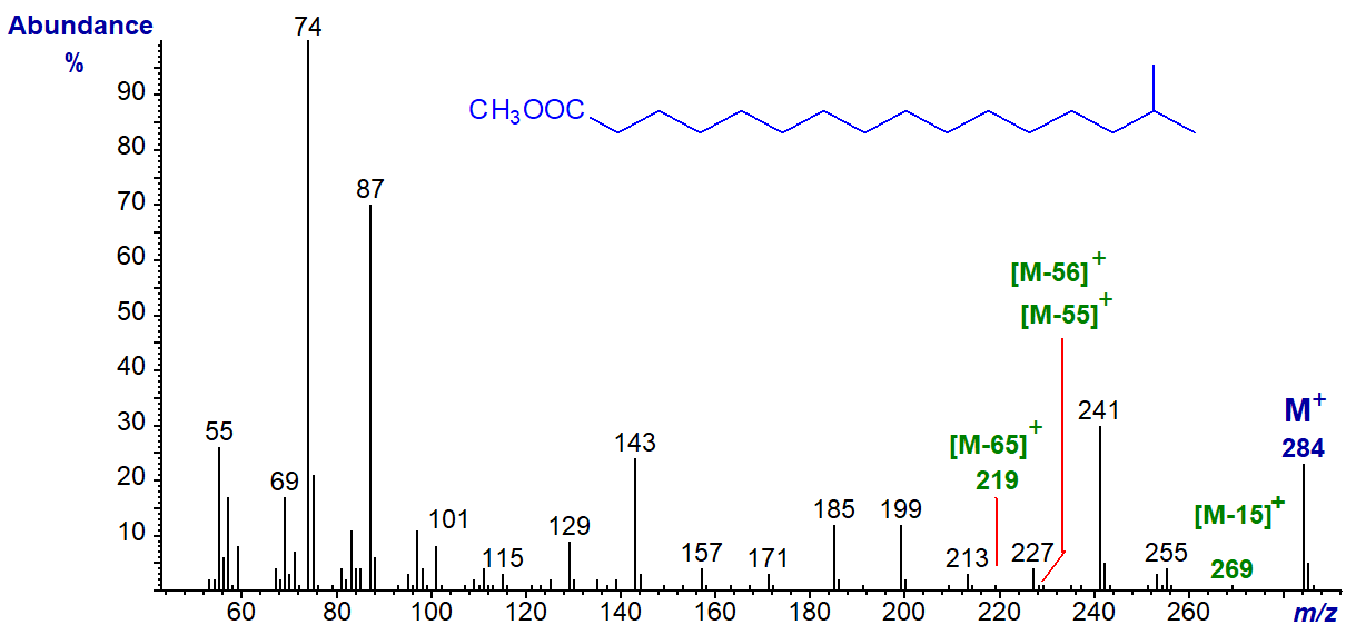 Mass spectrum of methyl iso-methylhexadecanoate
