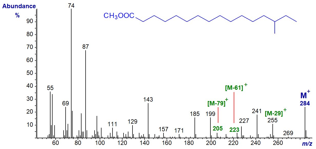 Mass spectrum of methyl anteiso-methyl-hexadecanoate