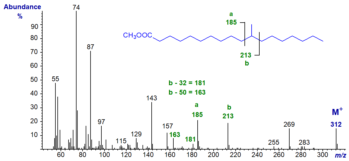 Figure 7. Mass spectrum of methyl 11-methyl-octadecanoate Mass spectrum of methyl 11-methyl-octadecanoate