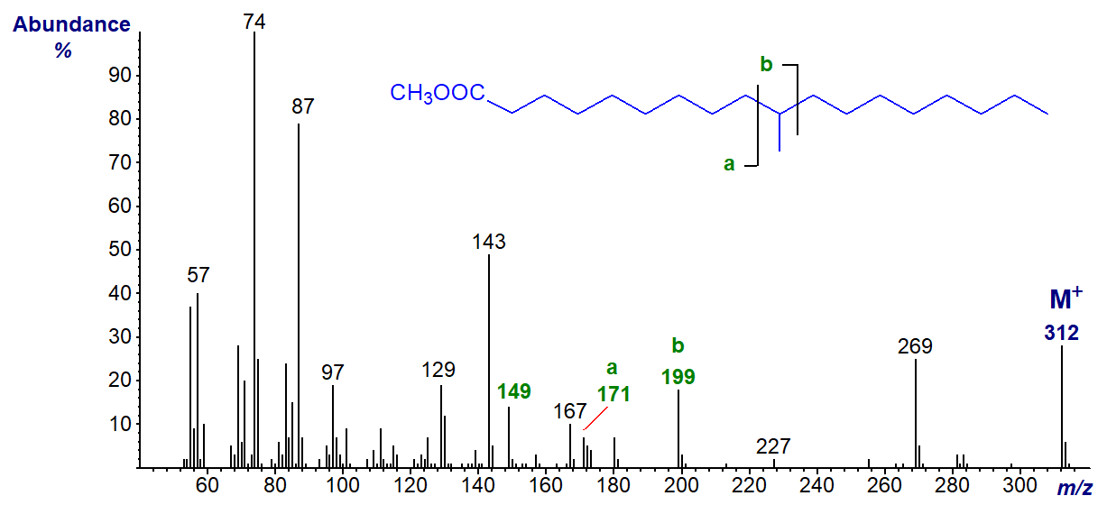 Mass spectrum of methyl 10-methyl-octadecanoate