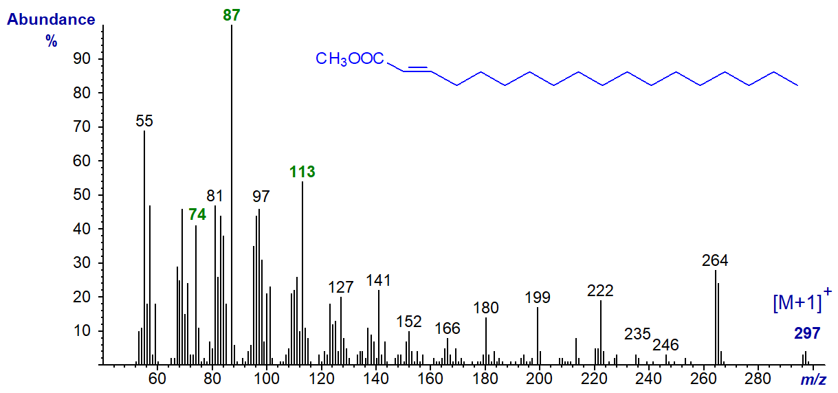 Mass spectrum of methyl 2-octadecenoate