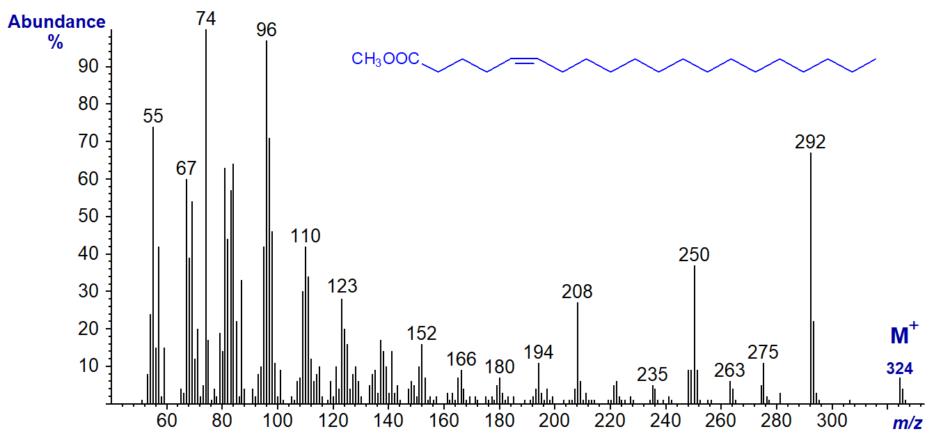 Mass spectrum of methyl 5-eicosenoate