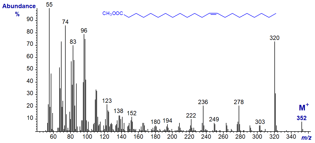 Mass spectrum of methyl 13-docosenoate