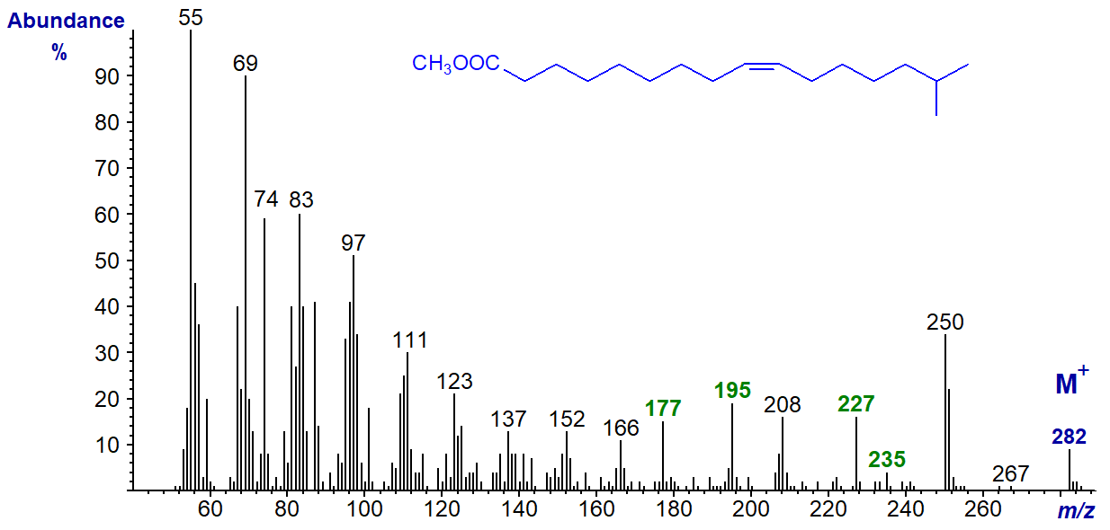 Mass spectrum of methyl 15-methyl-hexadec-9-enoate