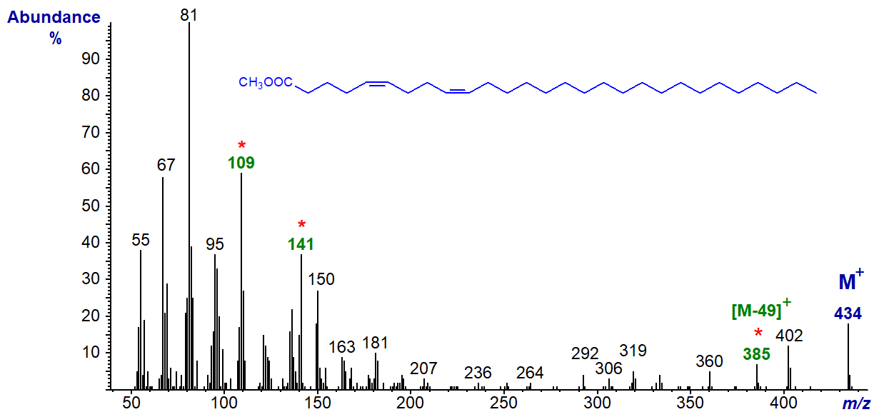 Figure 7. Mass spectrum of methyl 5,9-octacosadienoate Mass spectrum of methyl 5,9-octacosadienoate