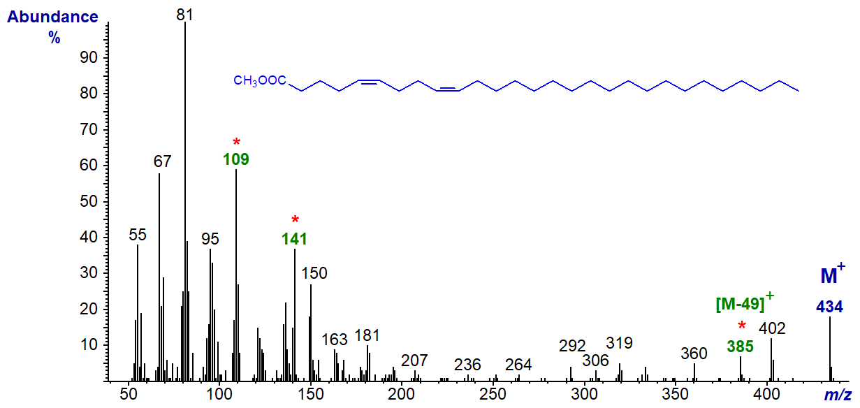 Mass spectrum of methyl 5,9-octacosadienoate