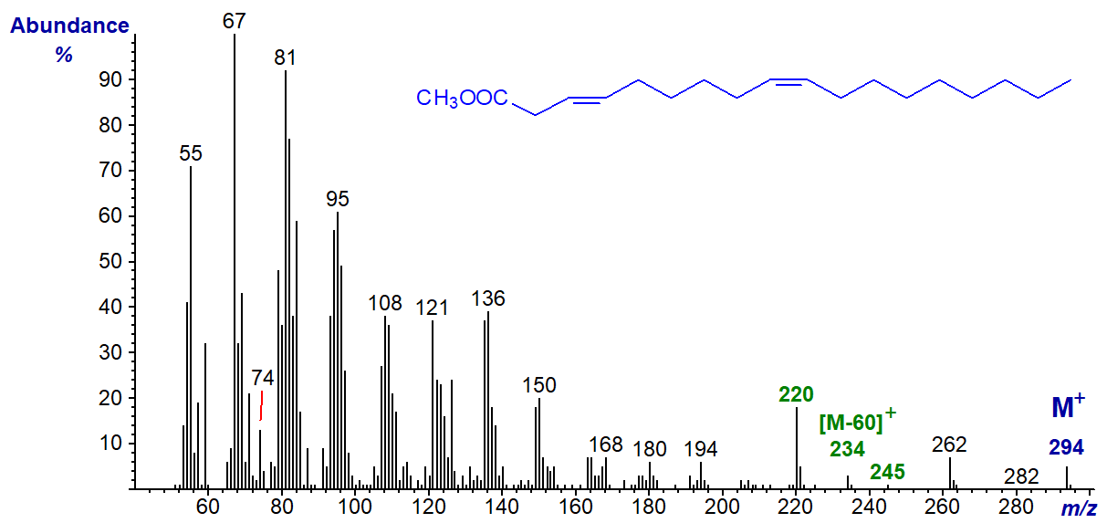 Figure 9. Mass spectrum of methyl trans-3,cis-9-octadecadienoate Mass spectrum of methyl trans-3,cis-9-octadecadienoate