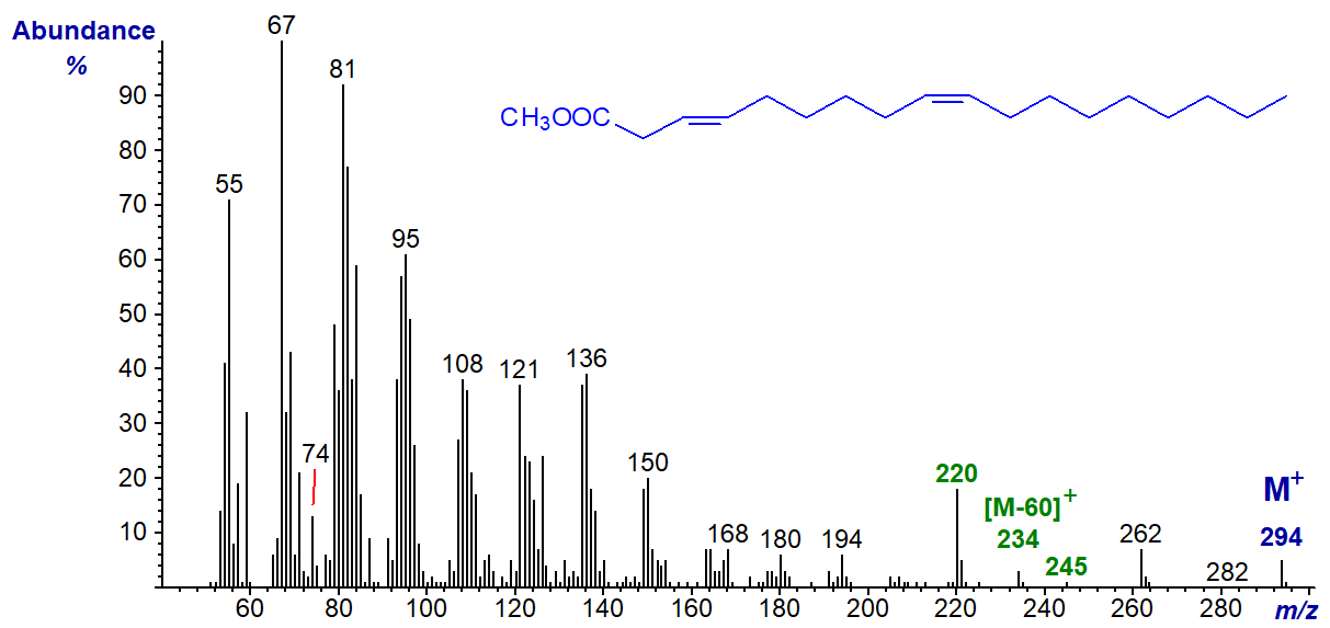 Mass spectrum of methyl trans-3,cis-9-octadecadienoate