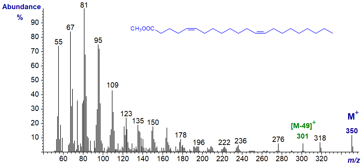 Figure 11. Mass spectrum of methyl 5,13-docosadienoate Mass spectrum of methyl 5,13-docosadienoate