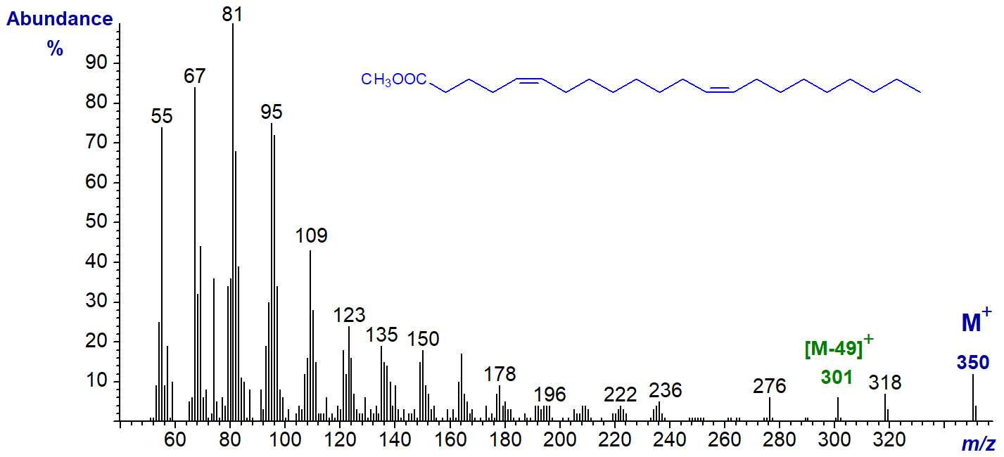 Mass spectrum of methyl 5,13-docosadienoate