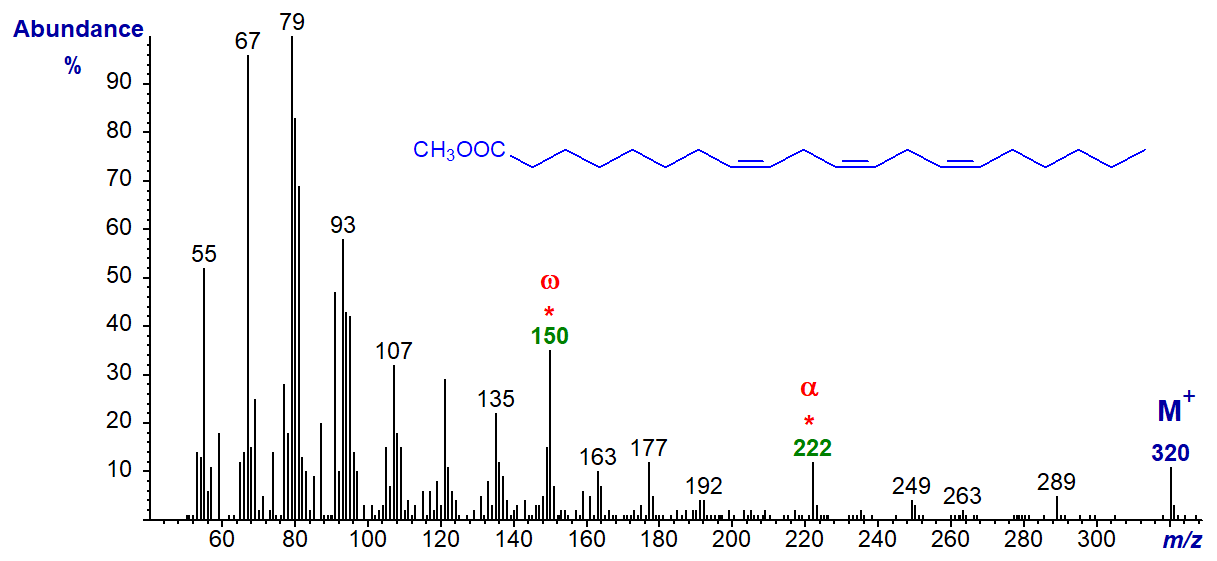 Mass spectrum of methyl 8,11,14-eicosatrienoate