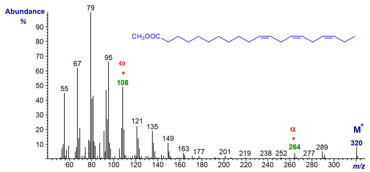Mass spectrum of methyl 11,14,17-eicosatrienoate