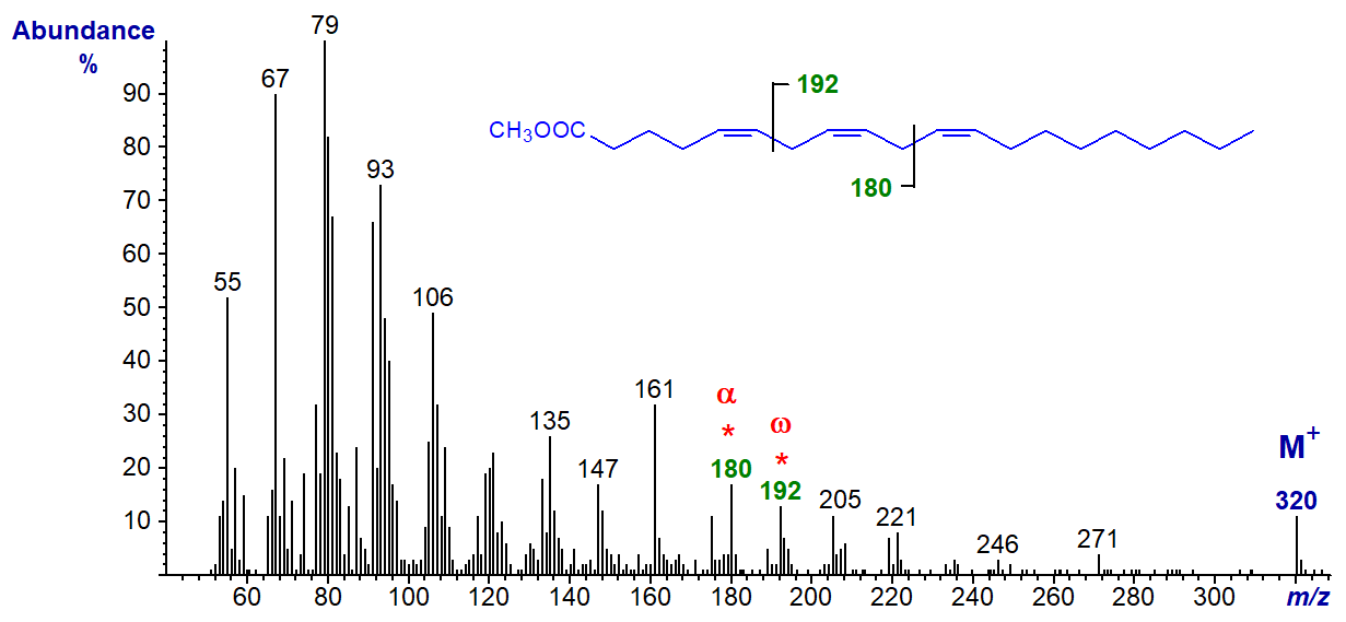 Mass spectrum of methyl 5,8,11-eicosatrienoate