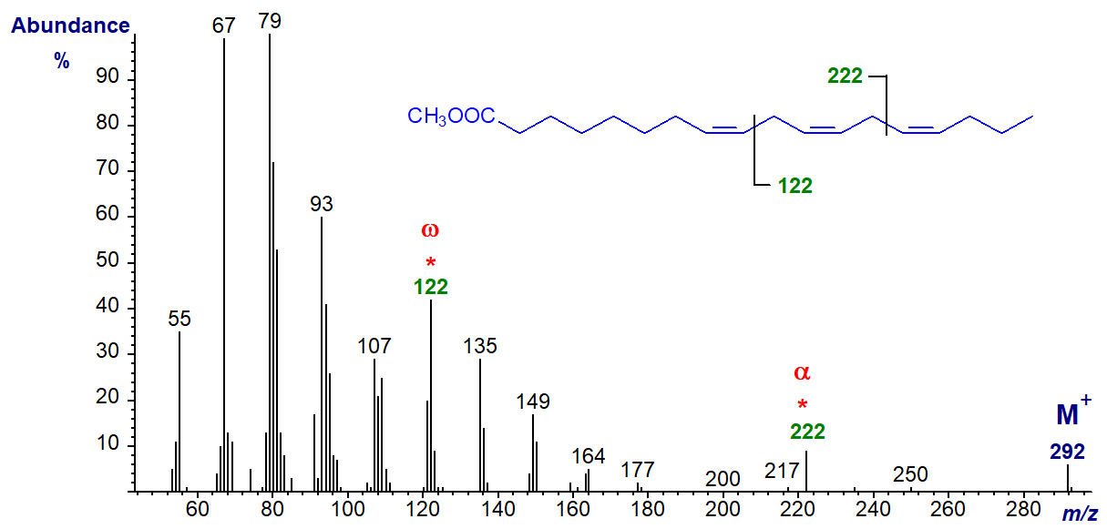 Mass spectrum of methyl 8,11,14-octadecatrienoate